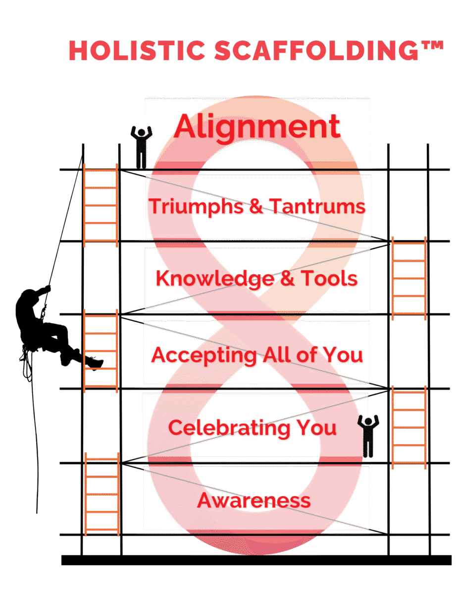 Holistic scaffolding diagram for personal growth and healing.